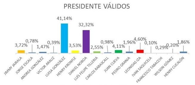 Perspectivas electorales 2025 Eje Global