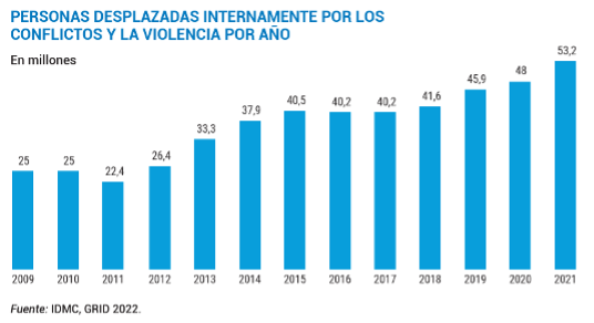 La burbuja grande que impide ver la realidad del mercado y sus consecuencias Eje Global