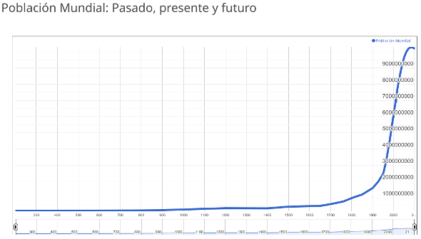 Eje Global