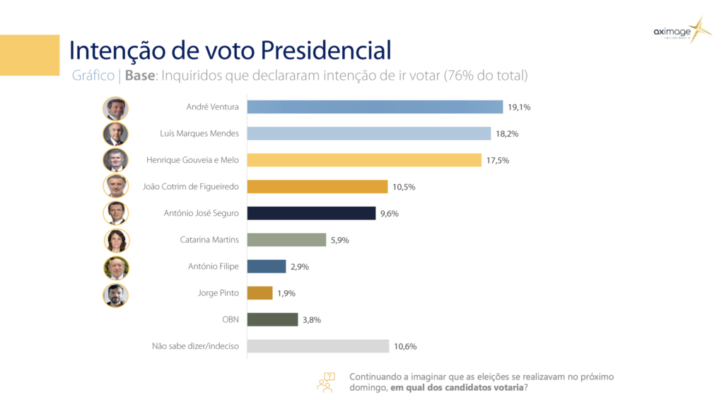 Eje Global