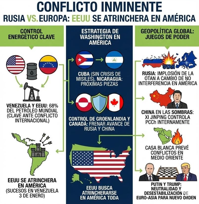 Eje Global